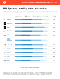 G2 Mid-Market Usability Index for ERP Systems | Hiver 2025